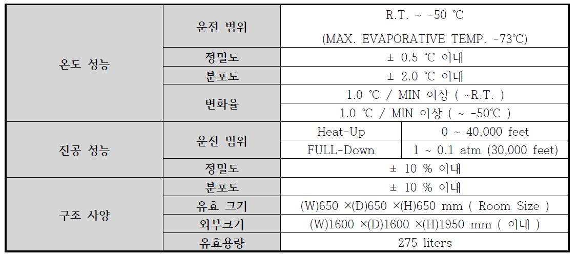 극한환경챔버의 제원