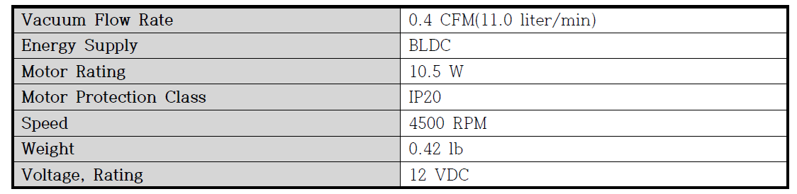 Specification of pump(1420VP/2.2/E/BLDC, THOMAS)