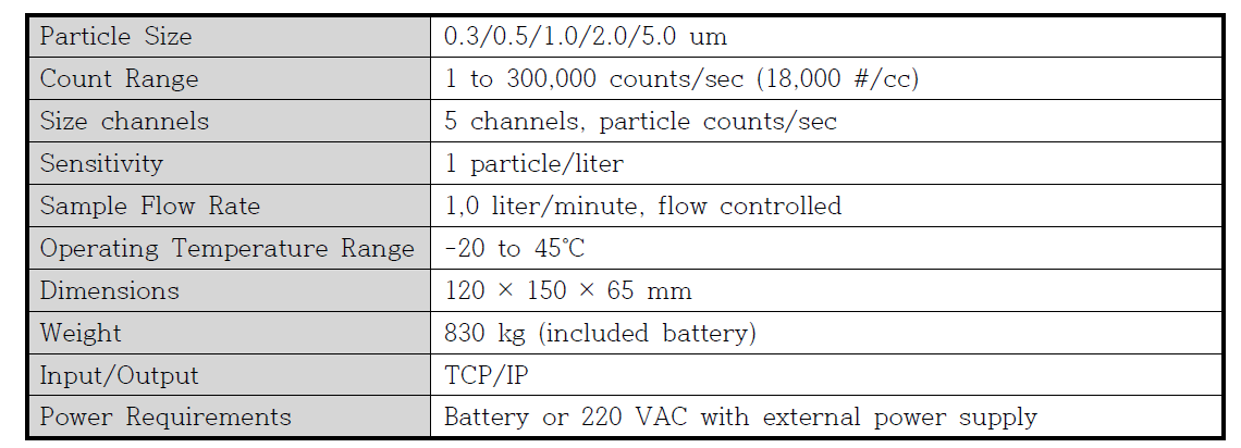 Specification of Hy-OPC