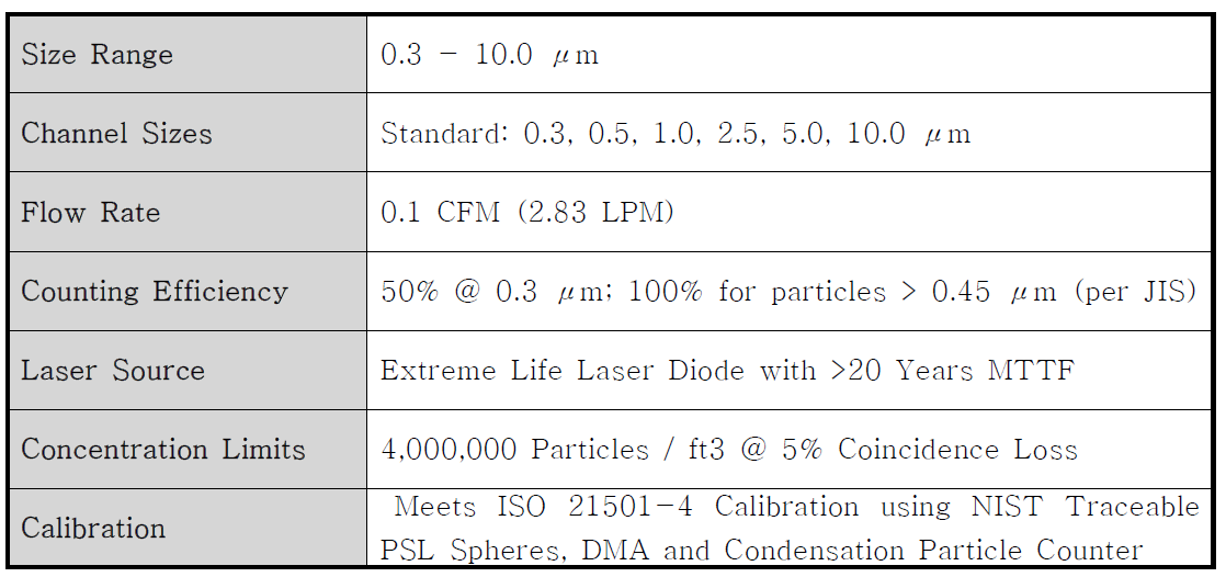 Specification of Handheld 3016IAQ(LIGHTHOUSE)