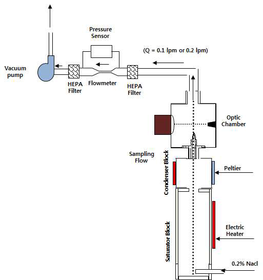 Hy-CPC의 Schematic Diagram