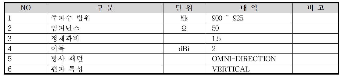 송신용 안테나 제원