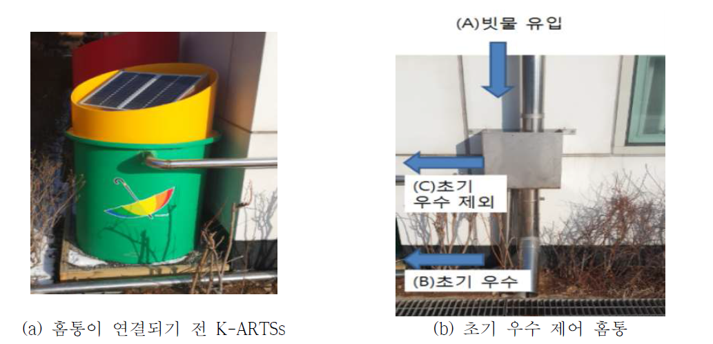 K-ARTSs 테스트베드(Test-bed) 제작-(나)