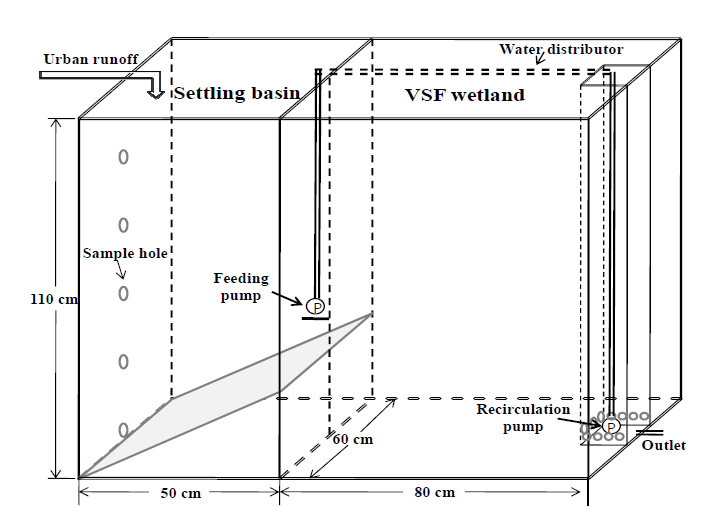 VF 습지 시스템 구조 및 제원