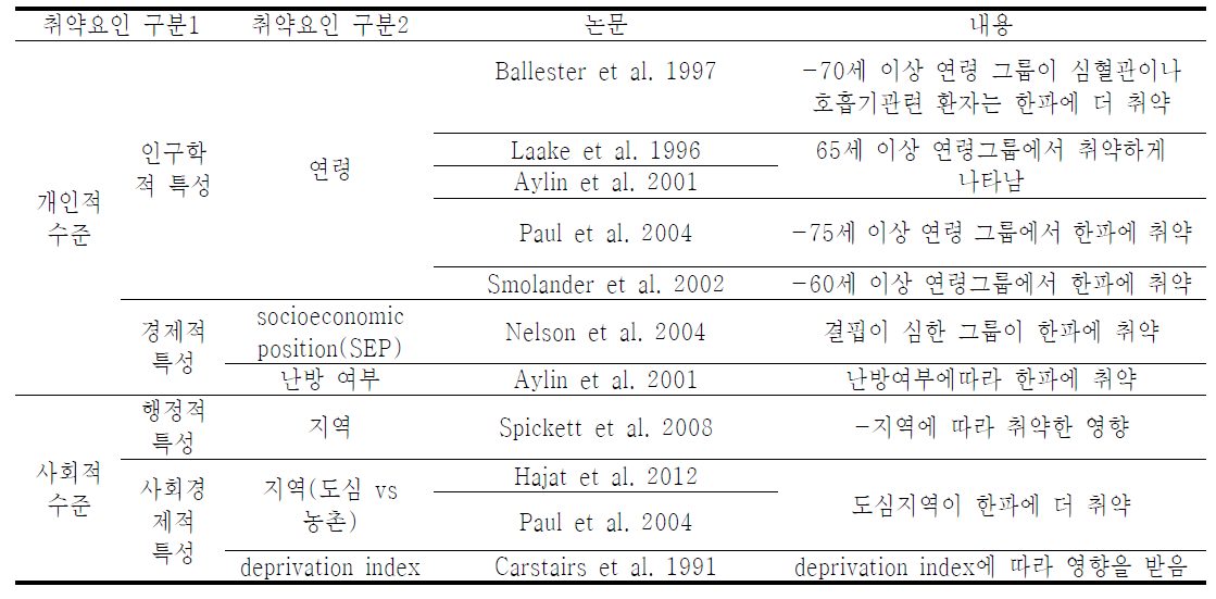 한파의 특성요인