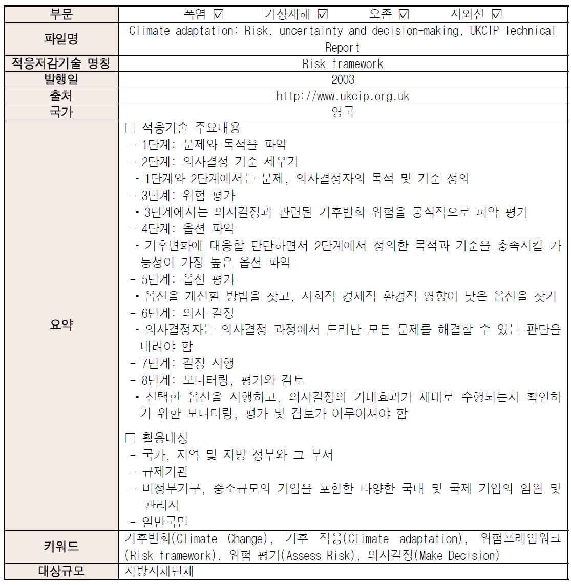 국외 지방자치단체의 기후변화에 대한 직접영향 건강영향 적응기술 자료