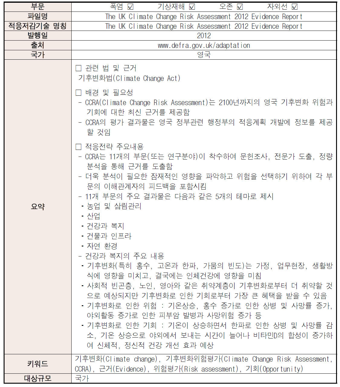 국외의 기후변화에 의한 건강영향 적응기술 자료