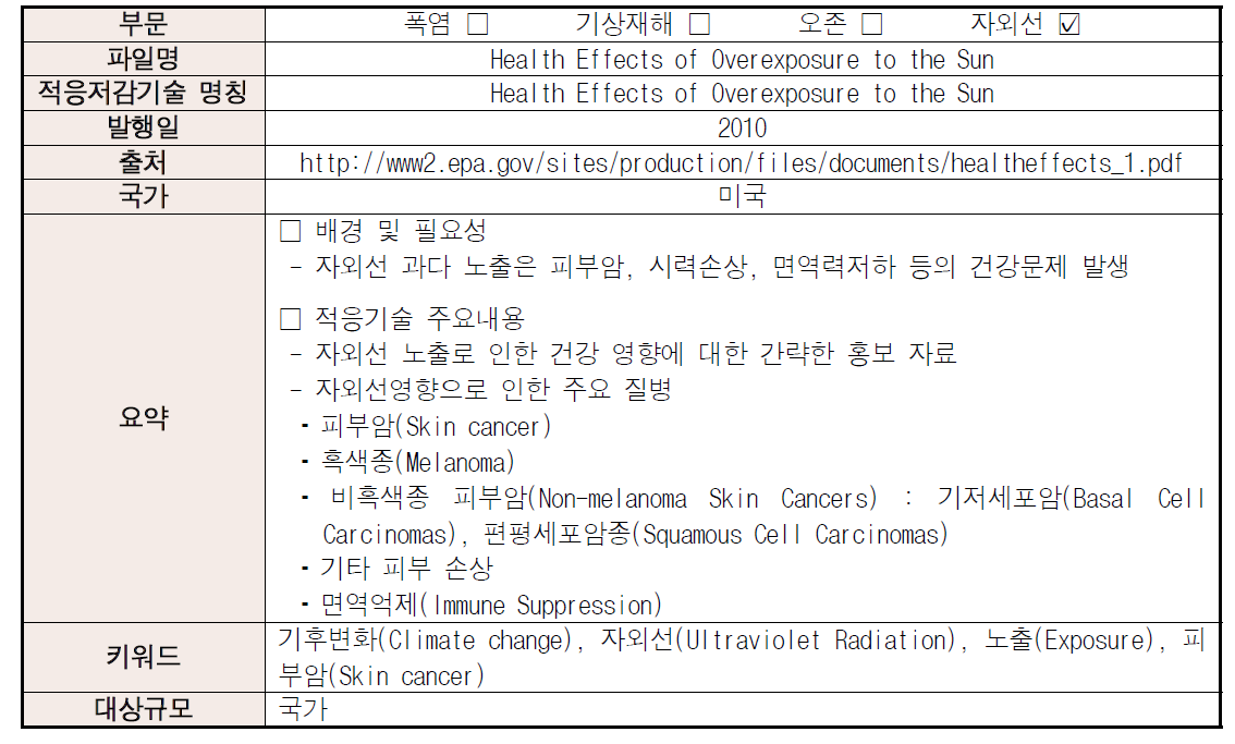 국외의 기후변화에 의한 건강영향 적응기술 자료