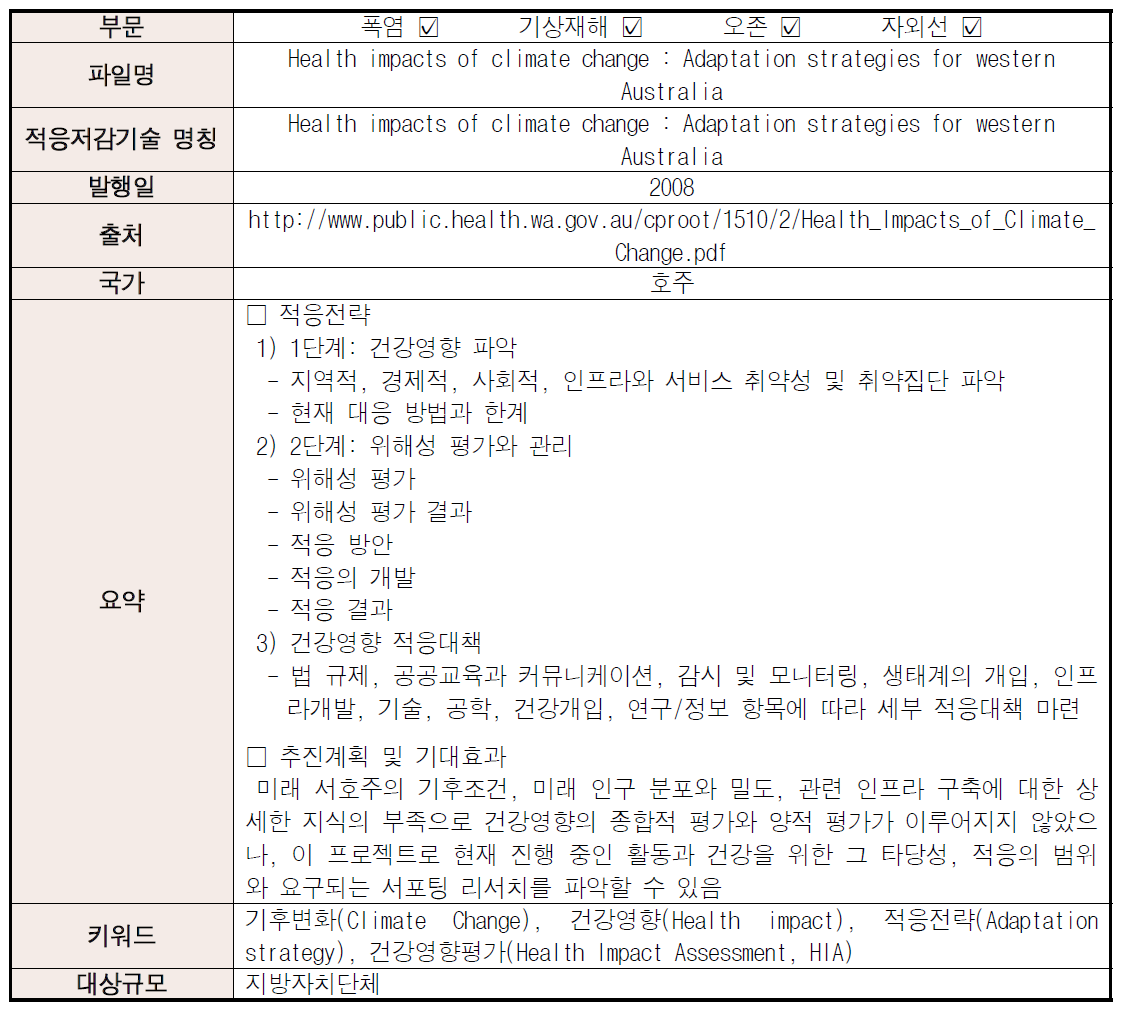 국외의 기후변화에 의한 건강영향 적응기술 자료