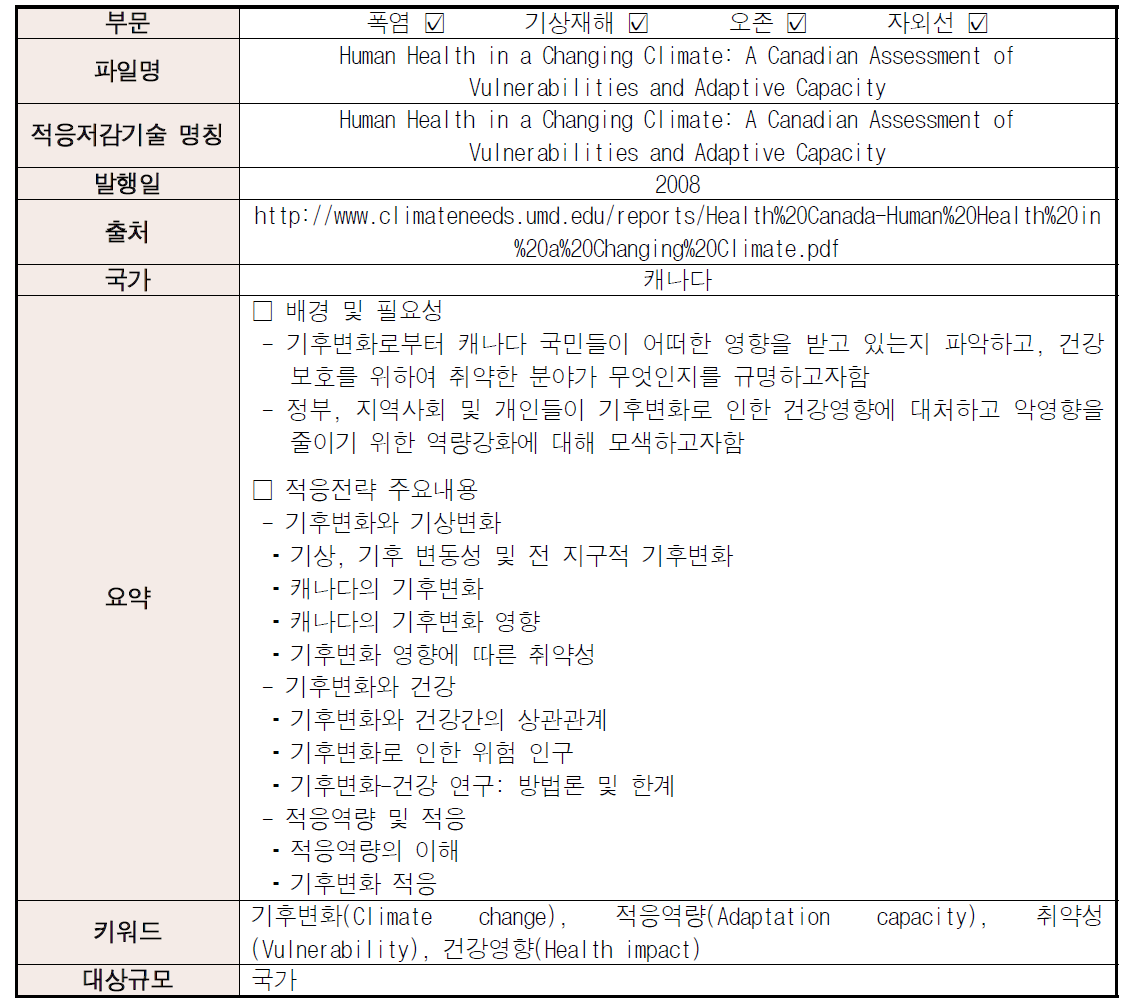 국외의 기후변화에 의한 건강영향 적응기술 자료