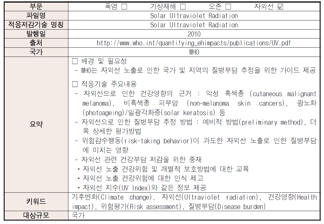 국외의 기후변화에 의한 건강영향 적응기술 자료