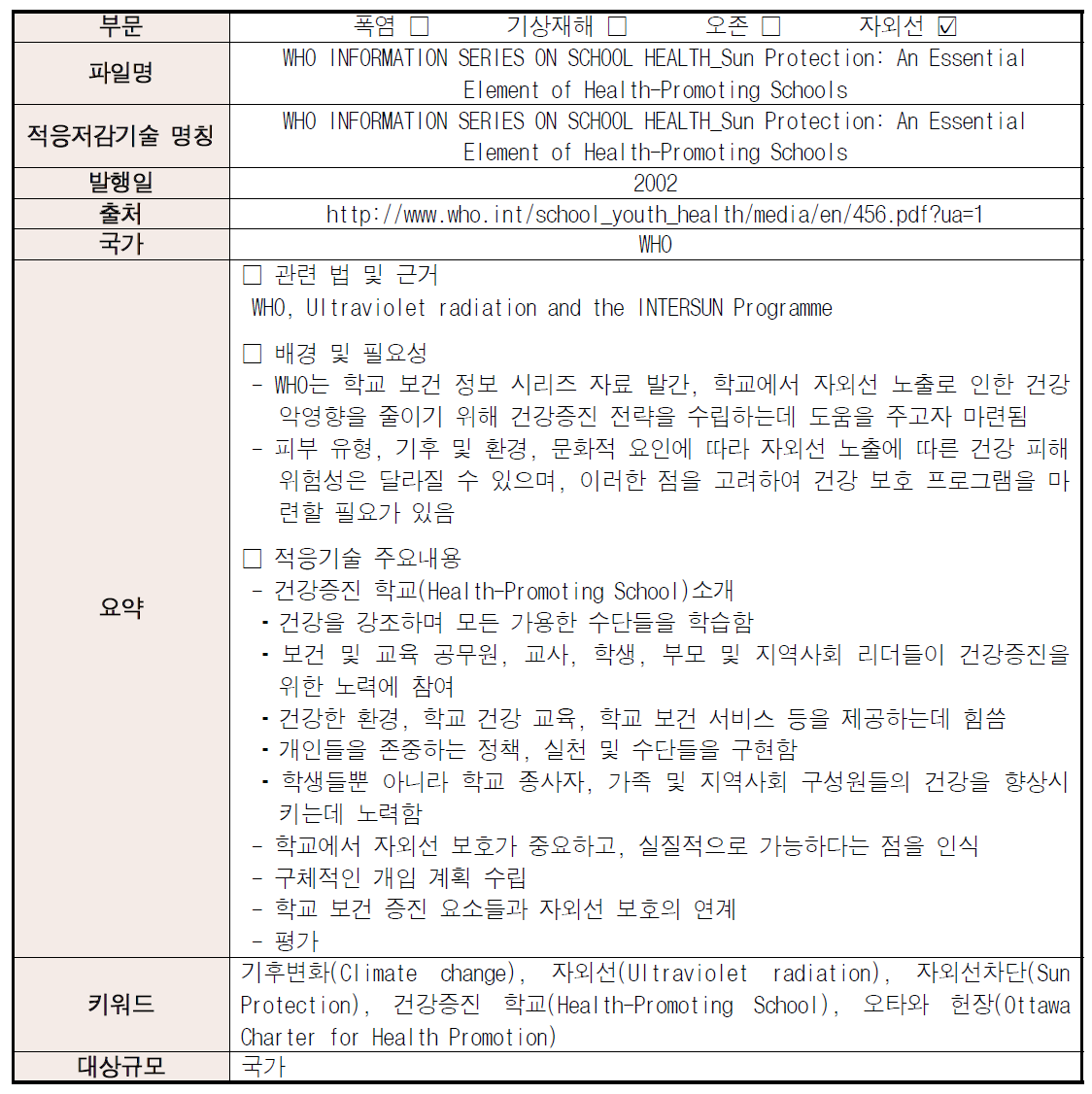 국외의 기후변화에 의한 건강영향 적응기술 자료