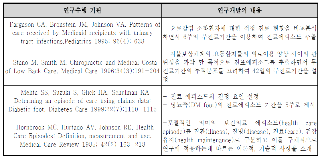 건강보험청구자료를 이용한 에피소드 자료 구축 연구