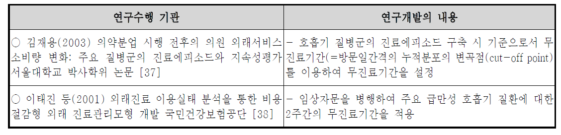 국내 건강보험청구자료를 이용한 가공 연구