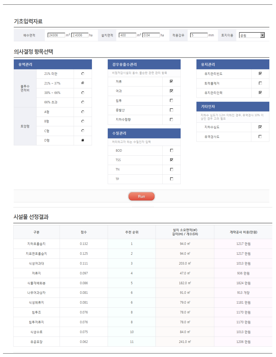 의사결정지원시스템 구동결과: A 지역