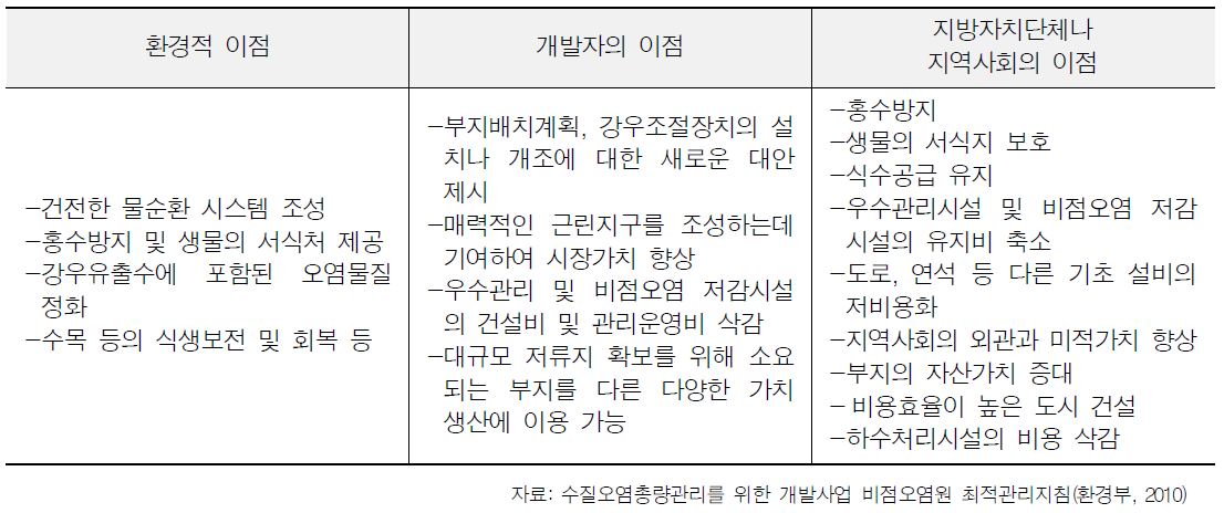 저영향개발 접근방법의 이점