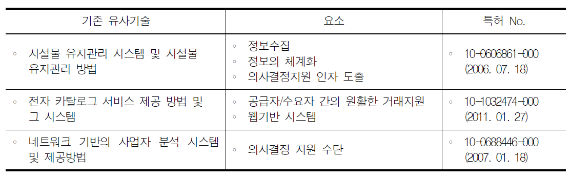 기존 유사기술에서 도출 할 수 있는 요소