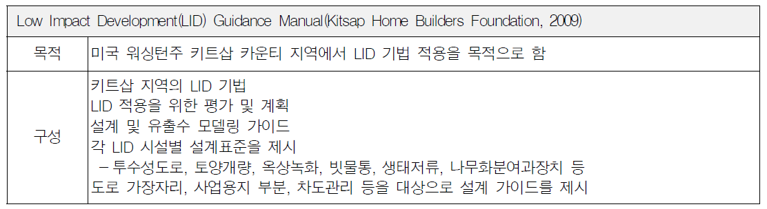 Low Impact Development(LID) Guidance Manual 개요