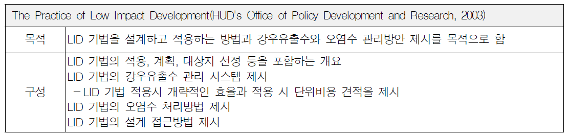 The Practice of Low Impact Development 개요