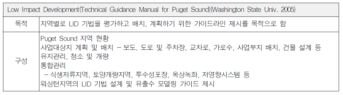 Low Impact Development(Technical Guidance Manual for Puget Sound) 개요