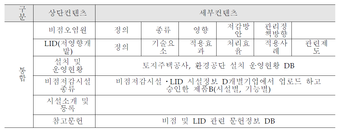 컨텐츠 통합 및 개선 내용