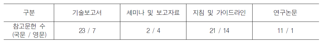 참고문헌 항목 분류