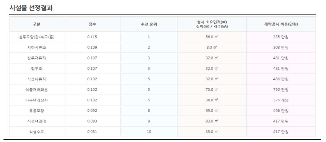 시설물 선정 결과 표출 화면