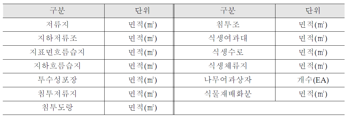 시설물 선정 결과 표출 개선