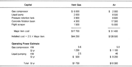 air를 사용한 경우와 vent gas를 사용한 경우의 비용 비교