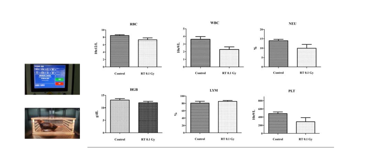 Comparison of blood cells counts after low dose radiation