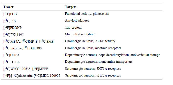 치매에서 neuropathological process를 연구하기 위해 사용되고 있는 대표적인 PET tracers