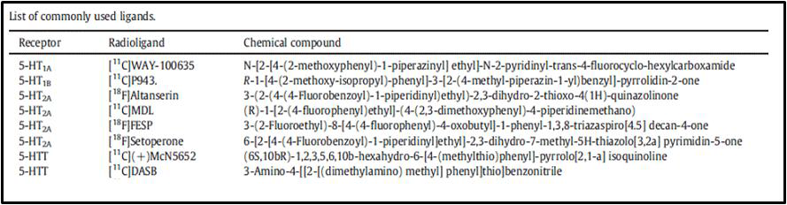 세로토닌 신경계 영상에서 흔히 사용되는 radioligan