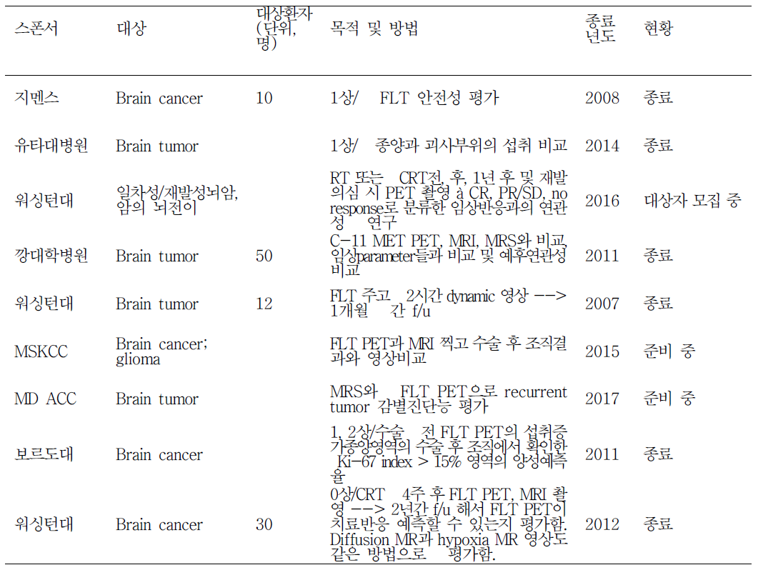 2015년 2월 현재 www.clinicaltrial.gov에 등록된 [18F]FLTPET을 이용한 뇌종양 연구들