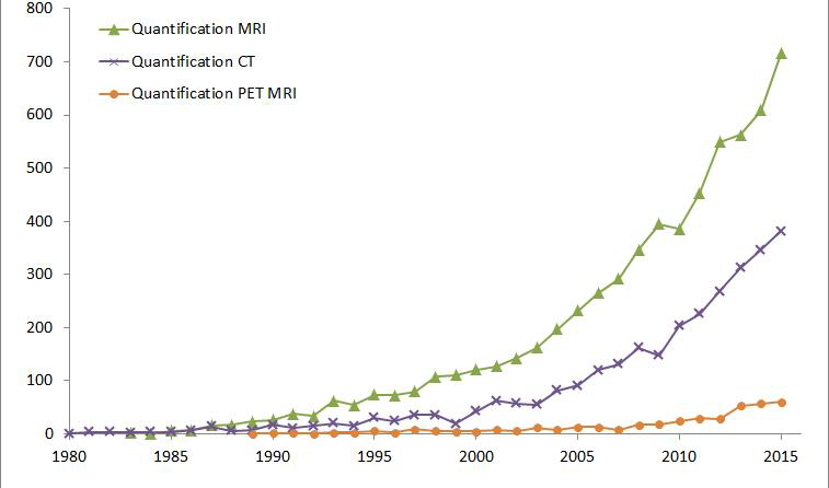MRI, CT, PET/MRI 융합 영상을 이용한 정량화 연구 동향