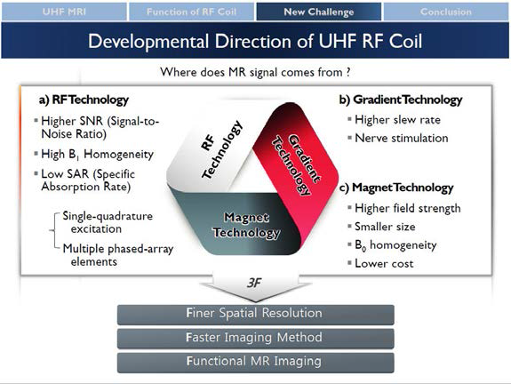 MRI 영상화를 위한 고주파 코일 개발의 3대 요소