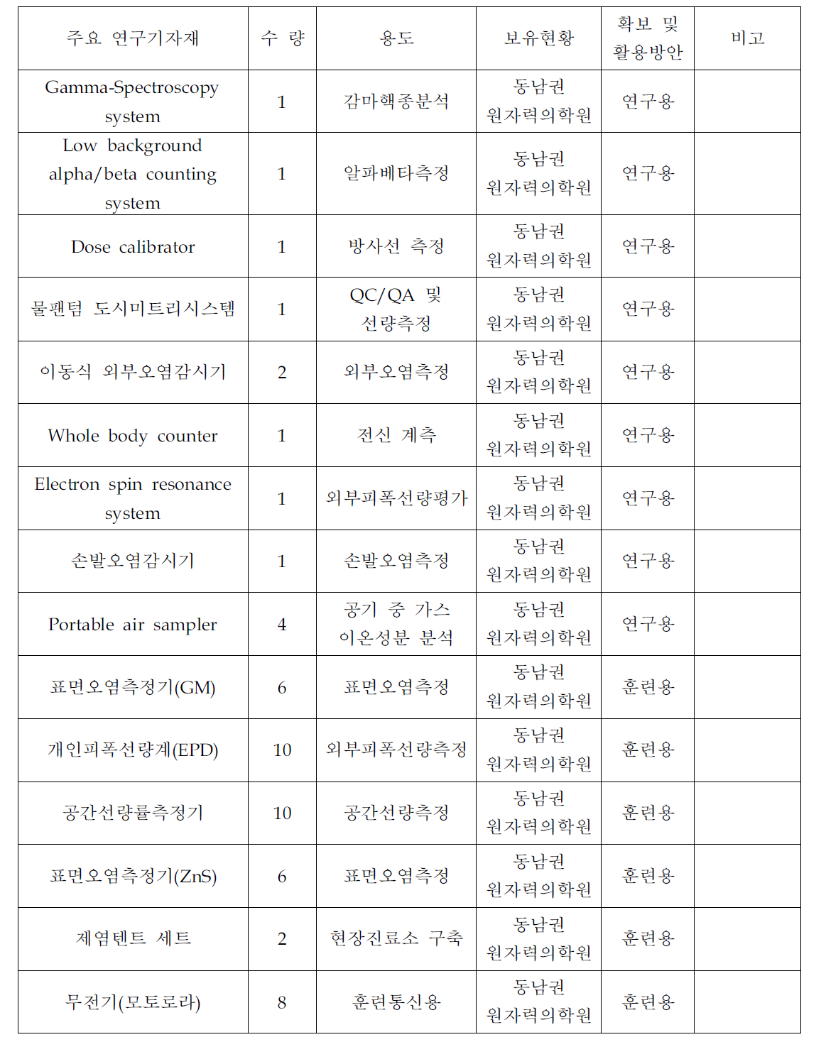 주요 연구기자재