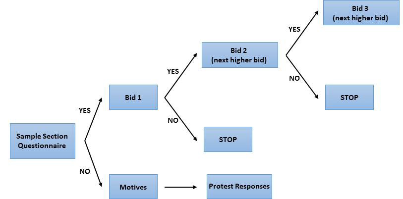 Single Bounded Dichotomous Choice