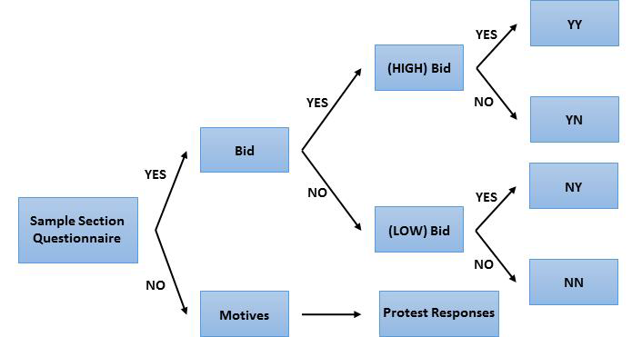 Double Bounded Dichotomous Choice