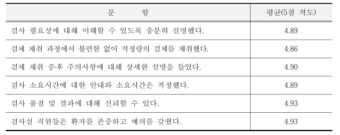 검사에 대한 만족도