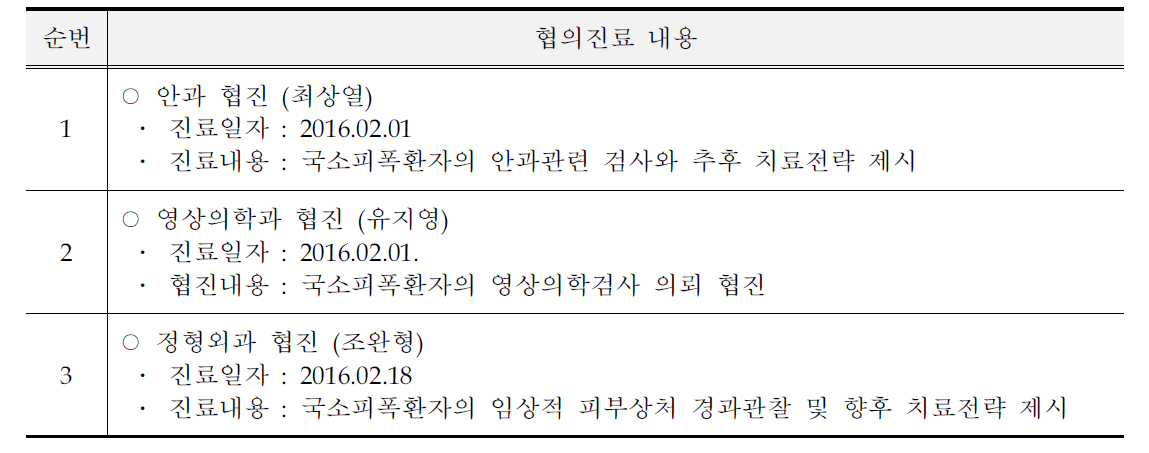 국소피폭환자(16년 1월 발생) 협의진료