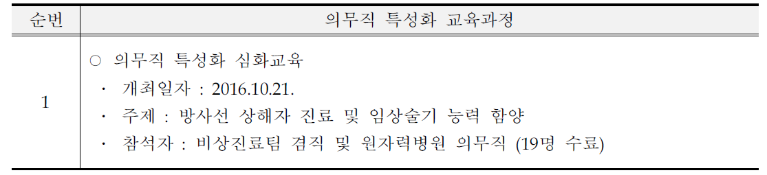 의무직 특성화 심화교육과정