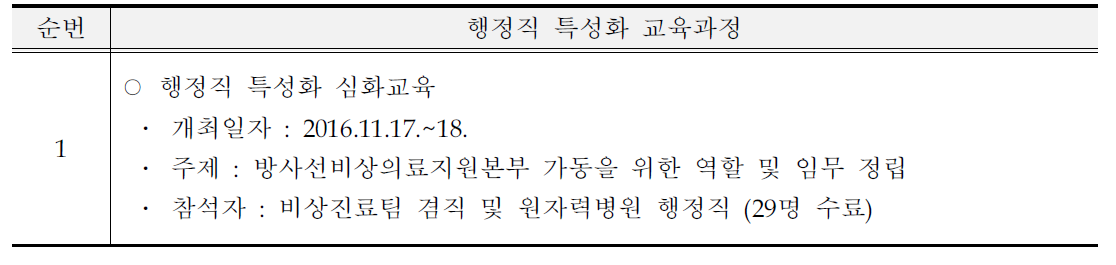 행정직 특성화 교육과정