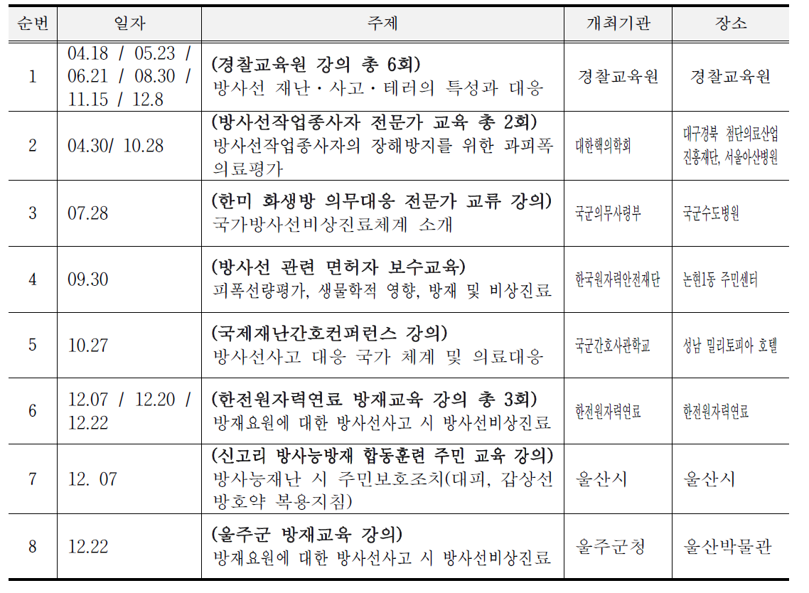 대외강의