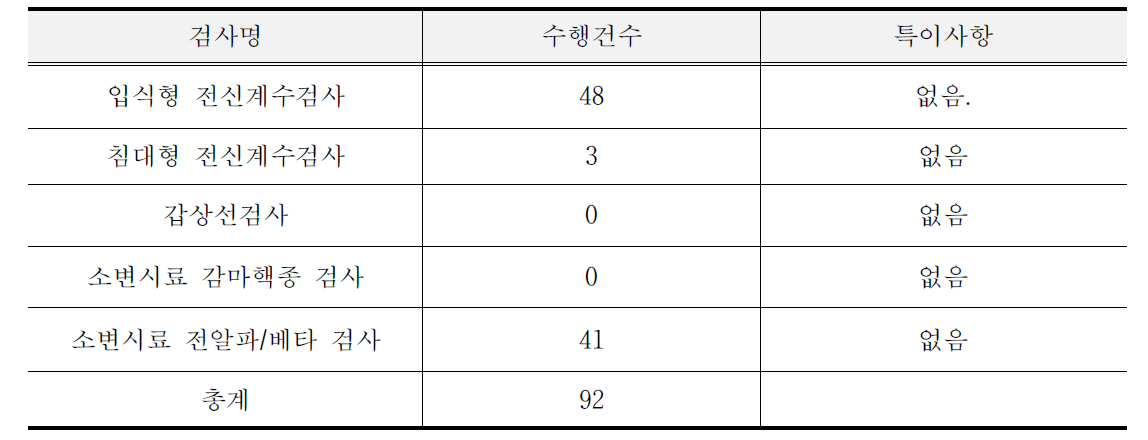 내･외부오염검사