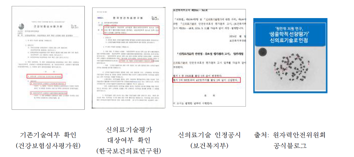 방사선 피폭에 대한 생물학적 선량평가의 신의료기술 인정