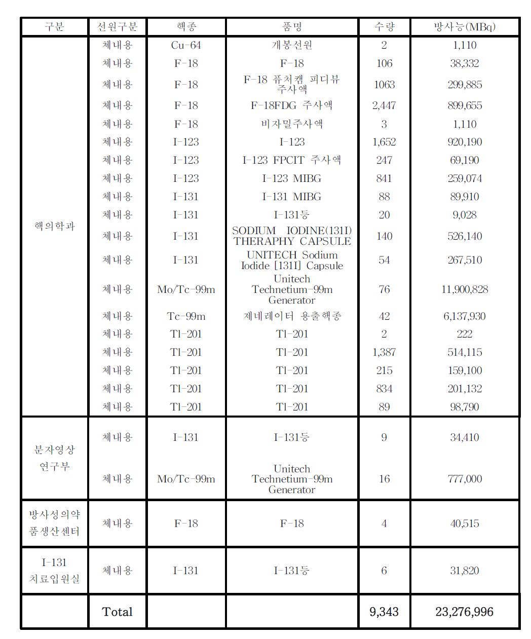 (계속)