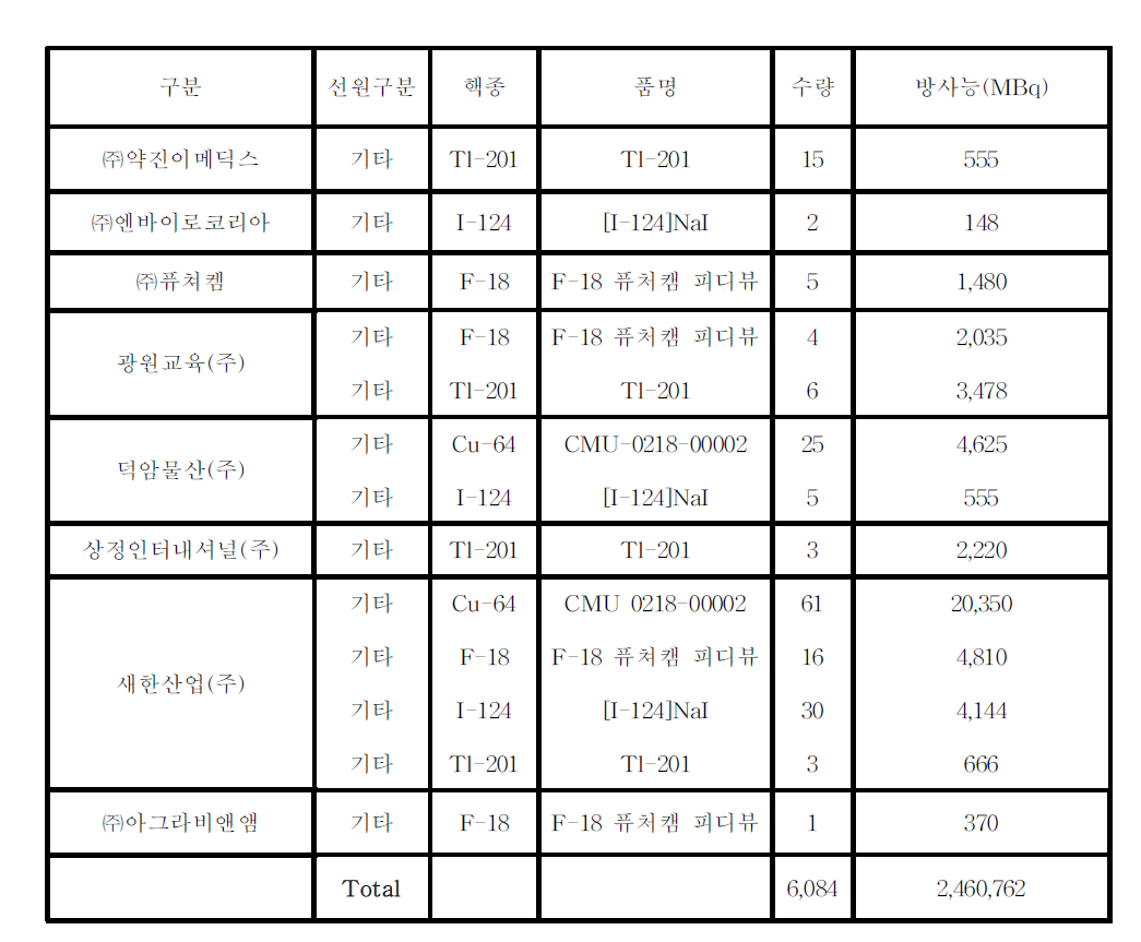 (계속)