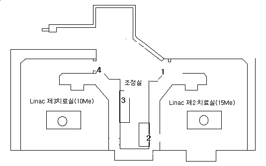 방사선종양학과 선형가속기 치료실 공간선량률 측정지점