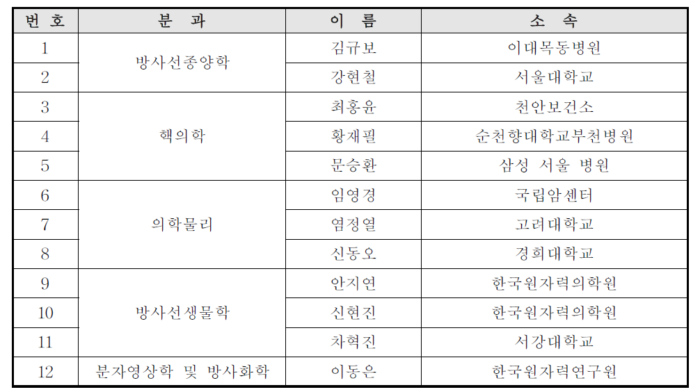 방사선의학 웹진 신규 편집위원