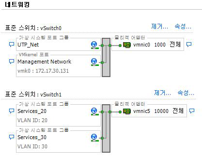 서버 가상화 시스템 네트워크 구성